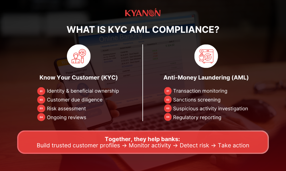what-is-kyc-aml-compliance-kyanon-digital