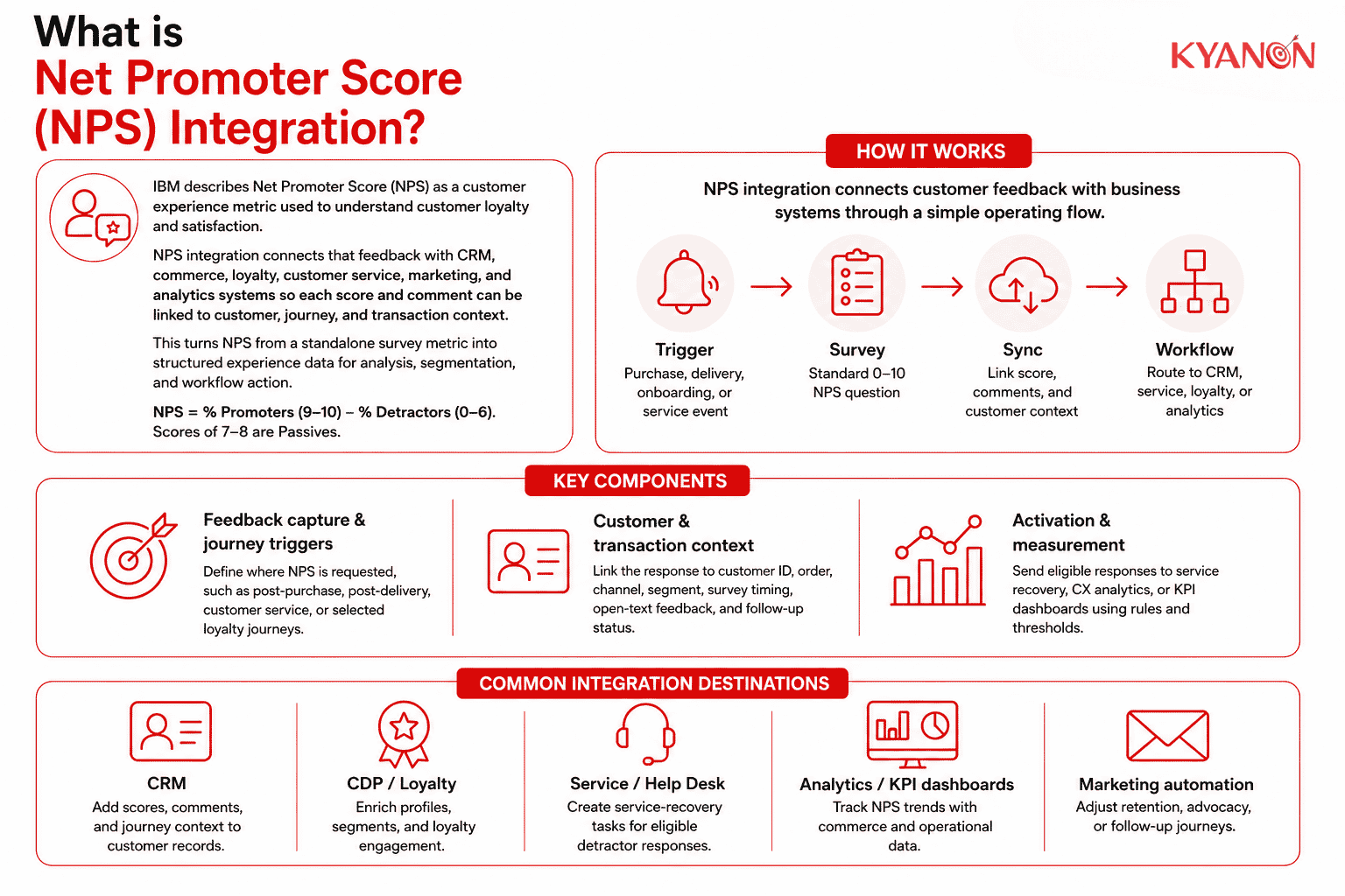 what-is-net-promoter-score-nps-integration-kyanon-digital