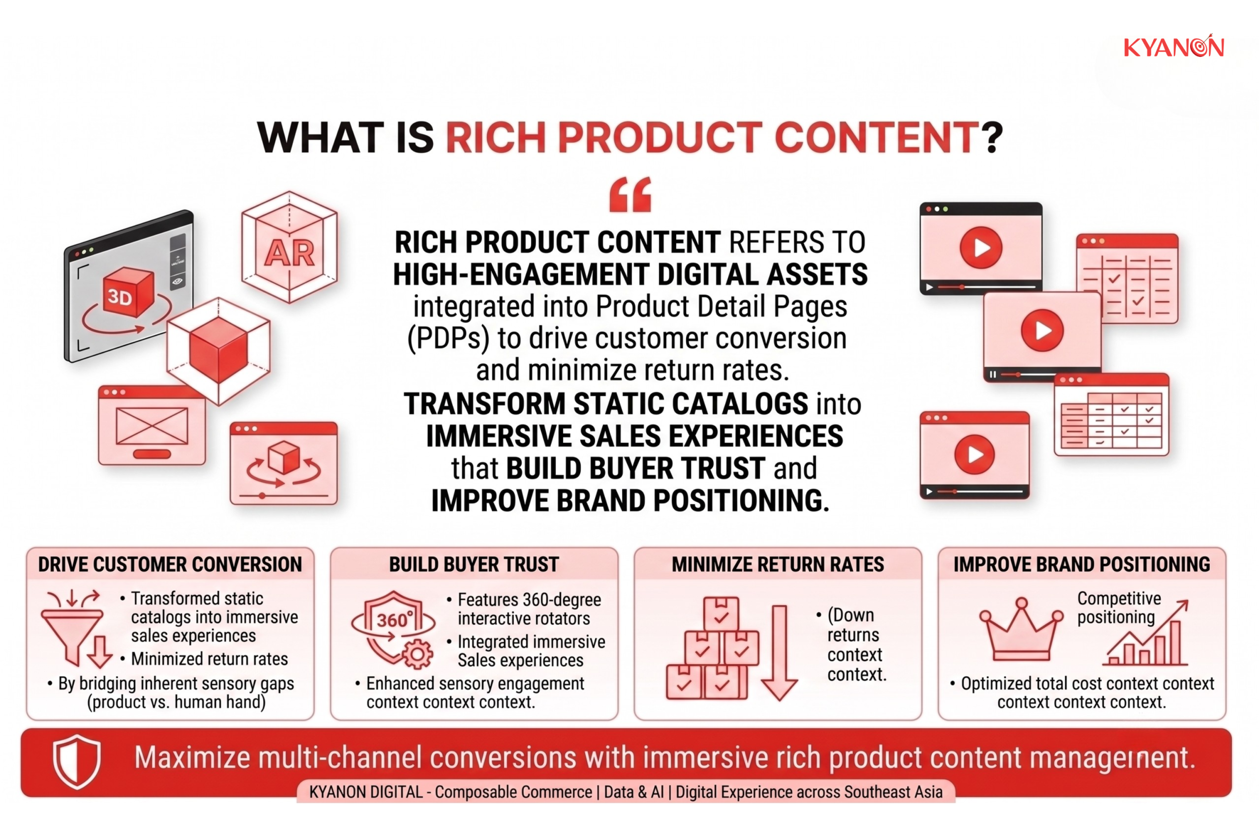 what-is-rich-product-content-kyanon-digital
