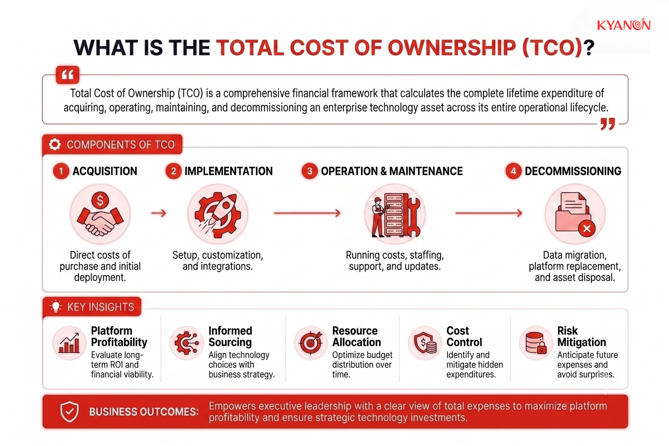 what-is-the-total-cost-of-ownership-tco-kyanon-digital