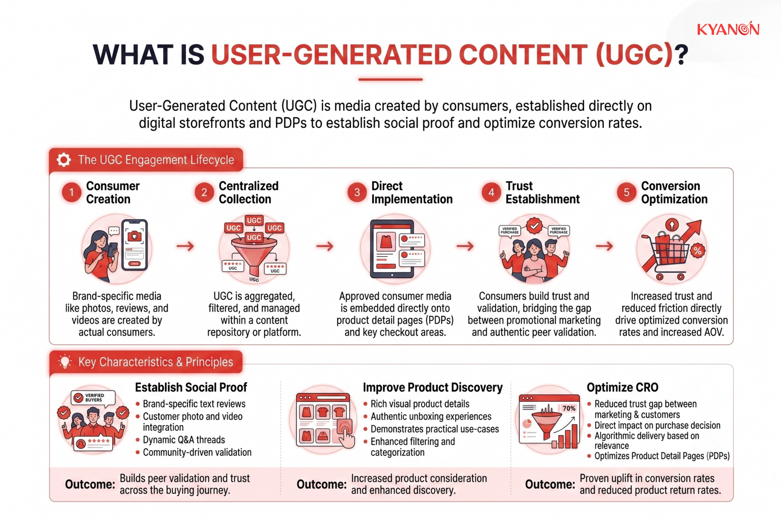 what-is-user-generated-content-ugc-kyanon-digital
