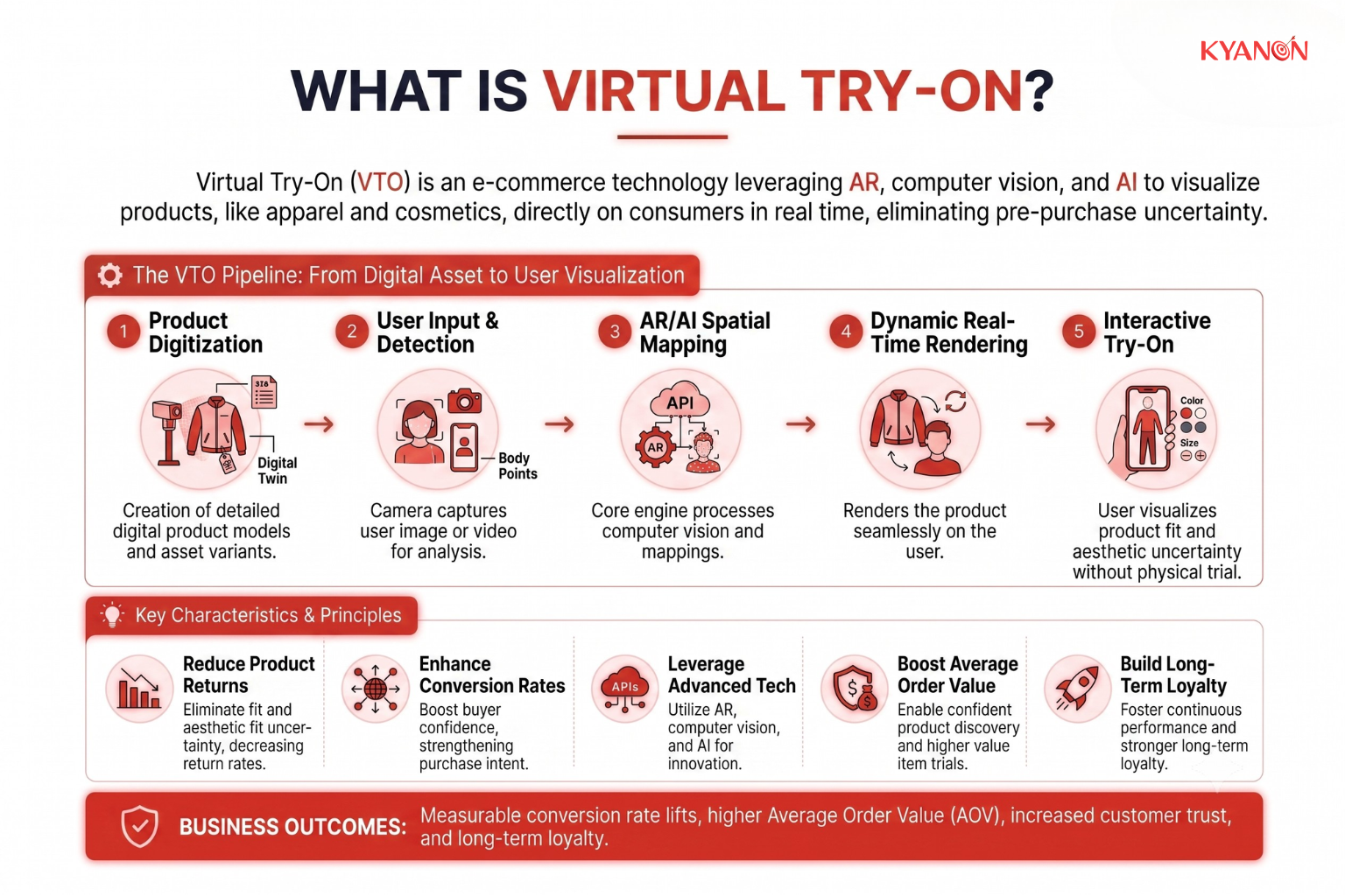 what-is-virtual-try-on-kyanon-digital