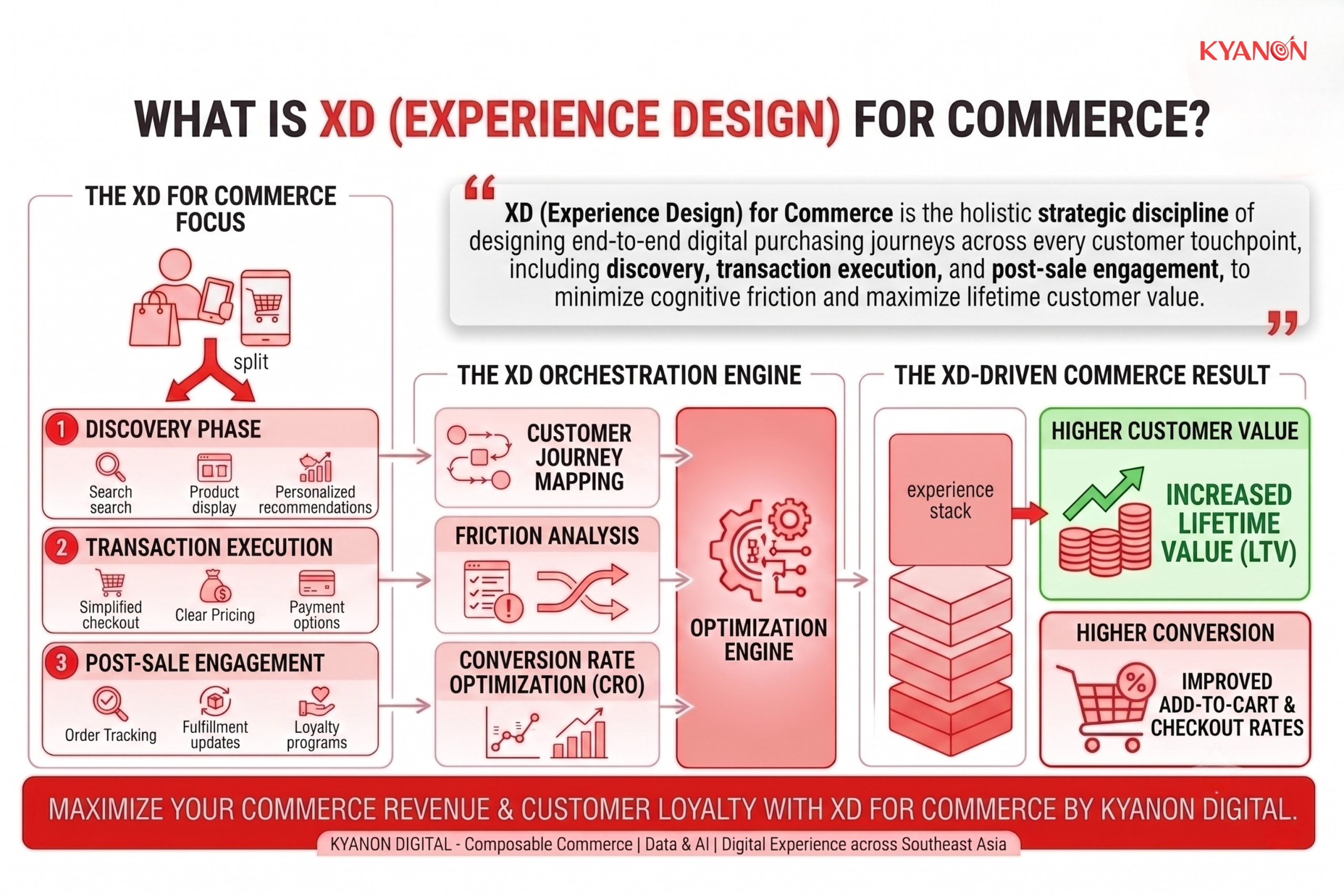 what-is-xd-experience-design-for-commerce-kyanon-digital
