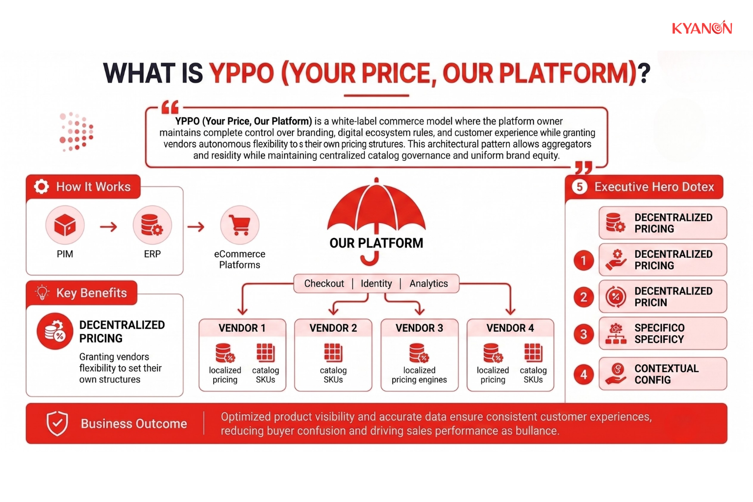 what-is-yppo-your-price-our-platform-kyanon-digital