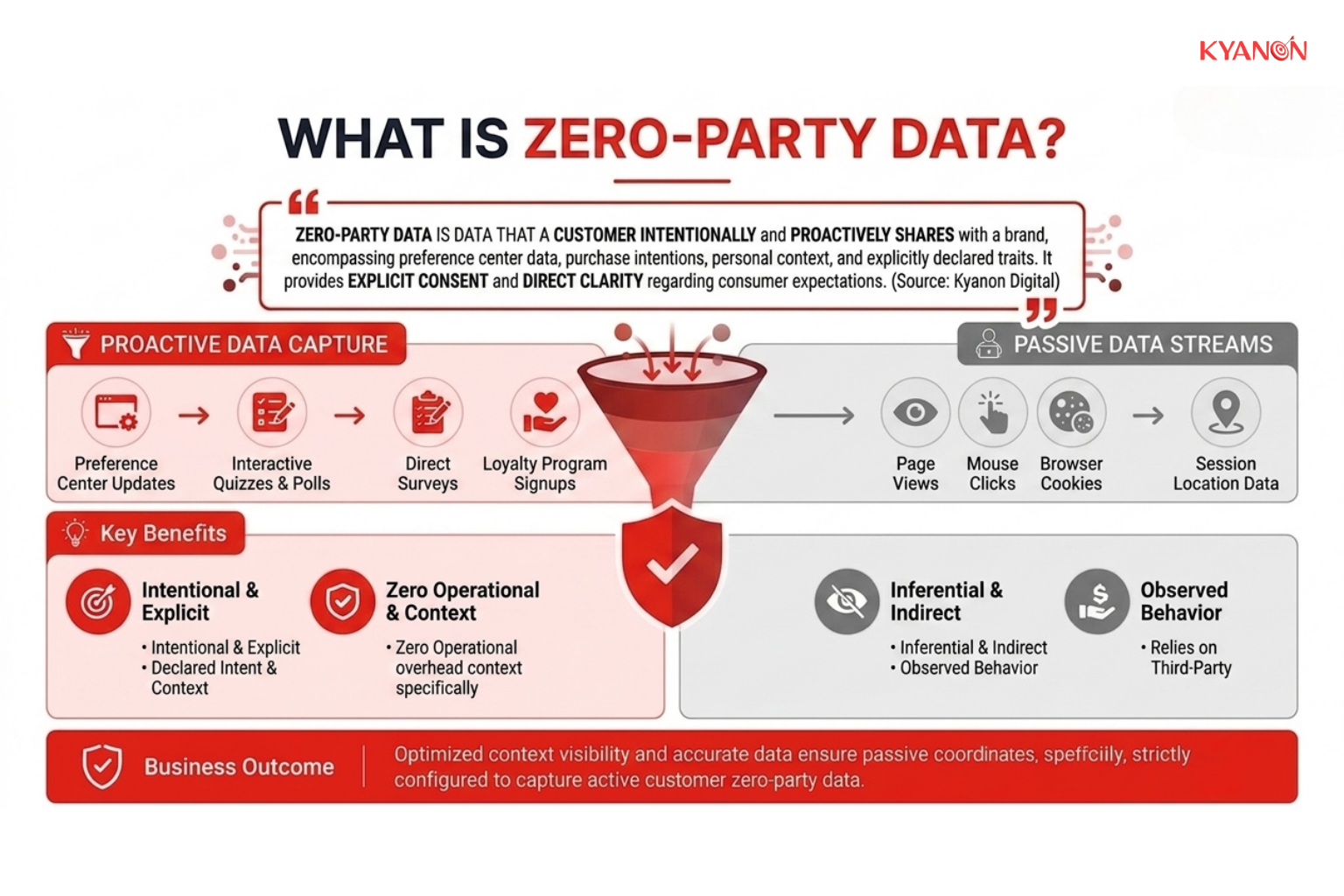 what-is-zero-party-data-kyanon-digital