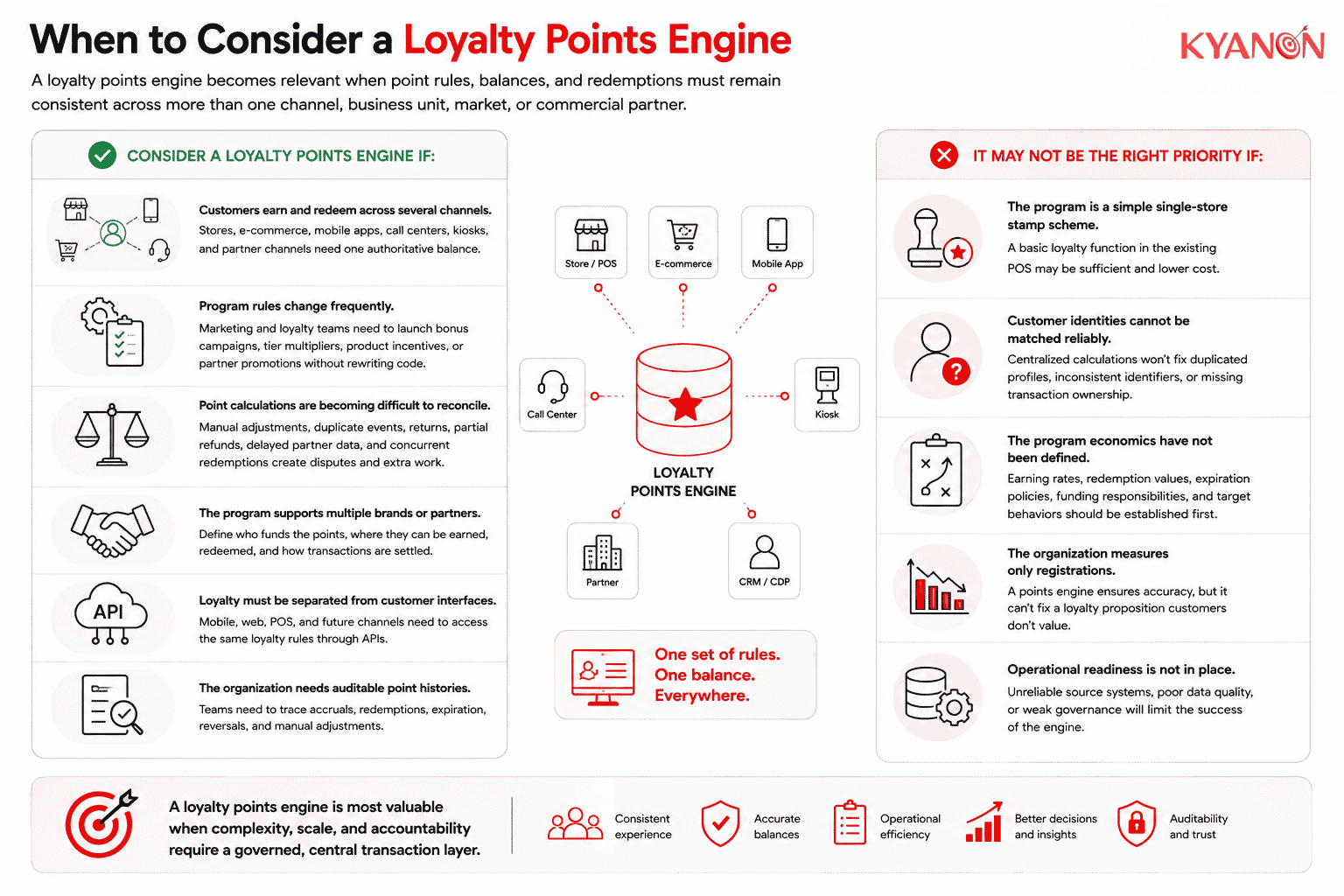 when-to-consider-a-loyalty-points-engine-kyanon-digital
