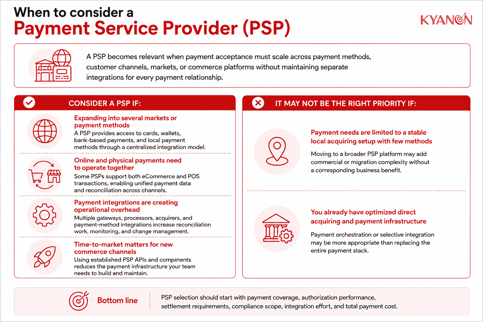 when-to-consider-a-payment-service-provider-psp-kyanon-digital