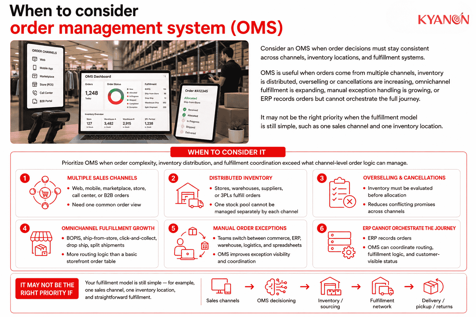 when-to-consider-an-order-management-system-oms-kyanon-digital