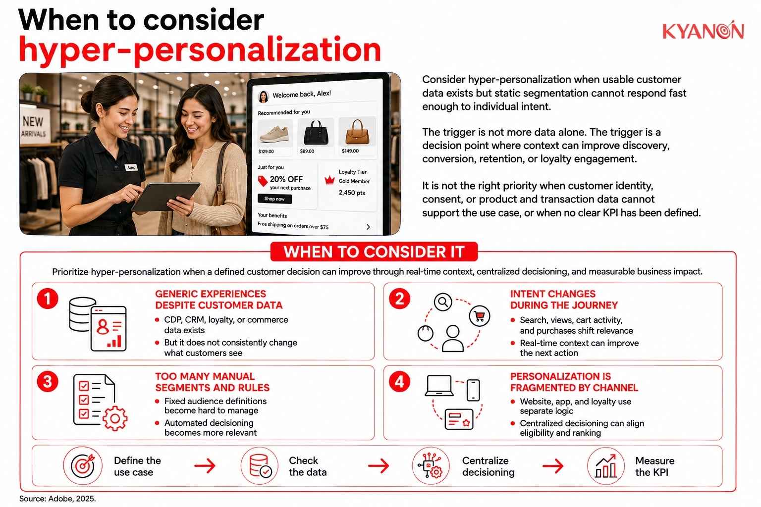 when-to-consider-hyper-personalization-kyanon-digital