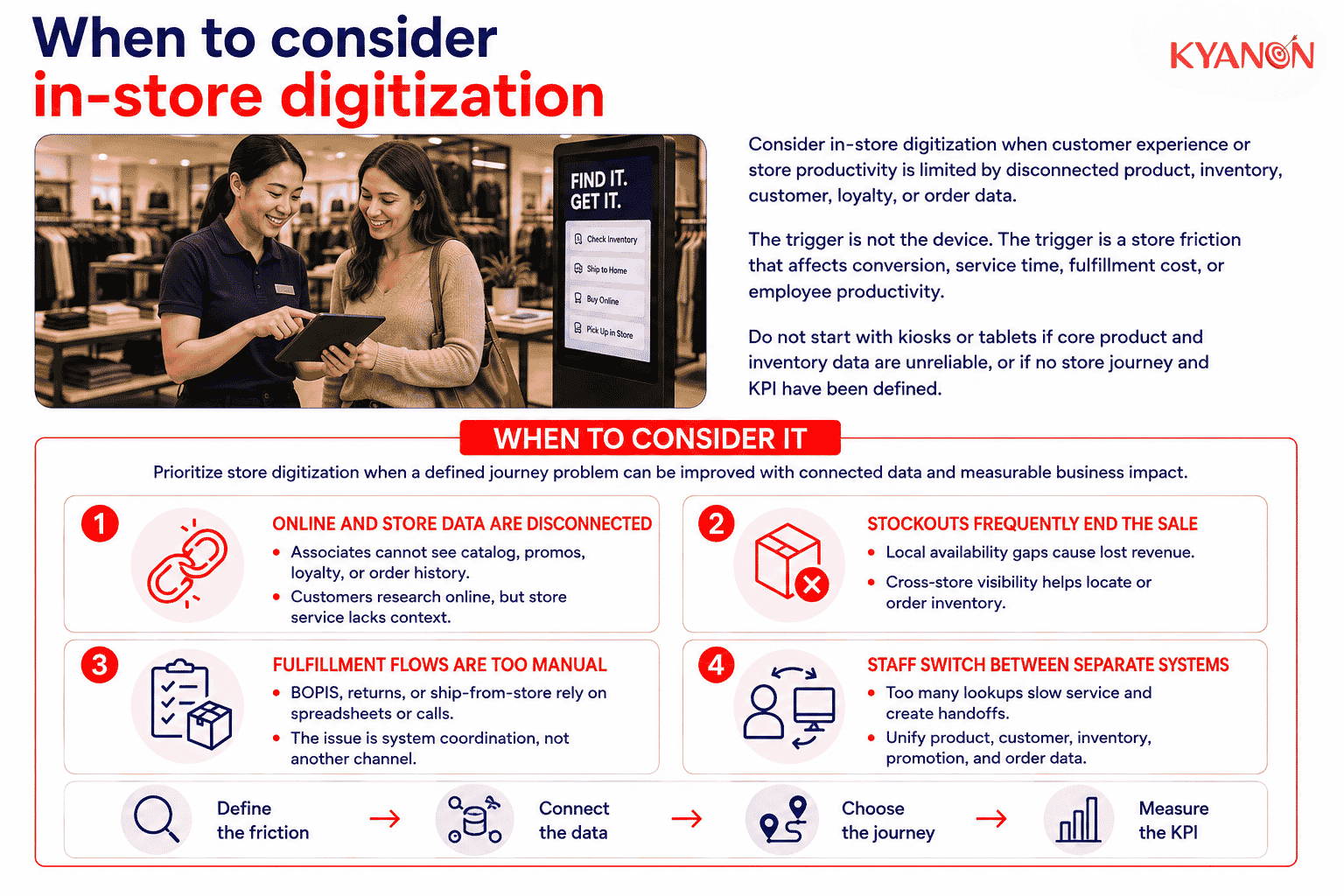 when-to-consider-in-store-digitization-kyanon-digital