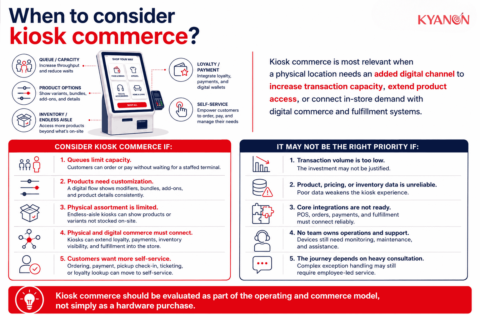when-to-consider-kiosk-commerce-kyanon-digital