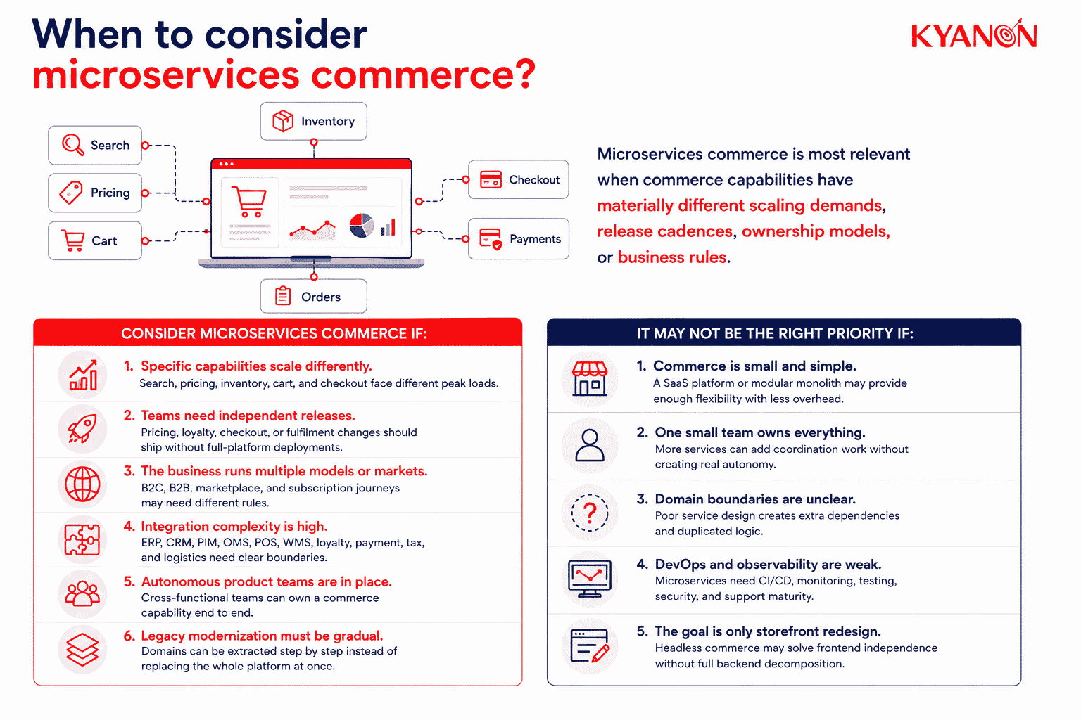 when-to-consider-microservices-commerce-kyanon-digital