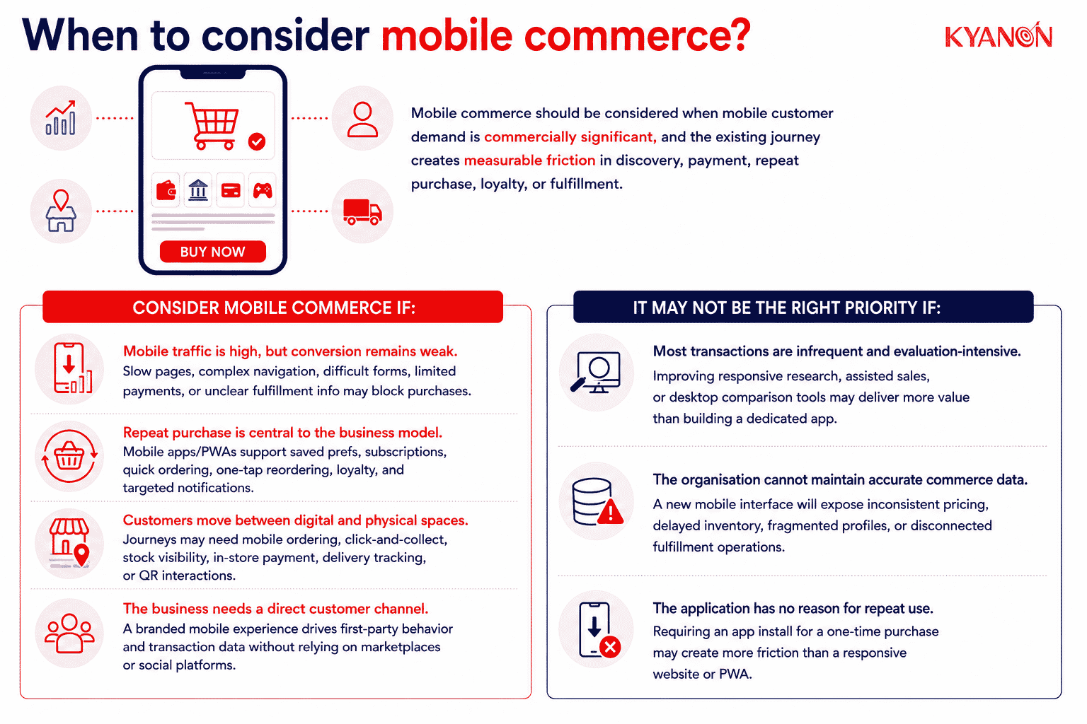 when-to-consider-mobile-commerce-kyanon-digital