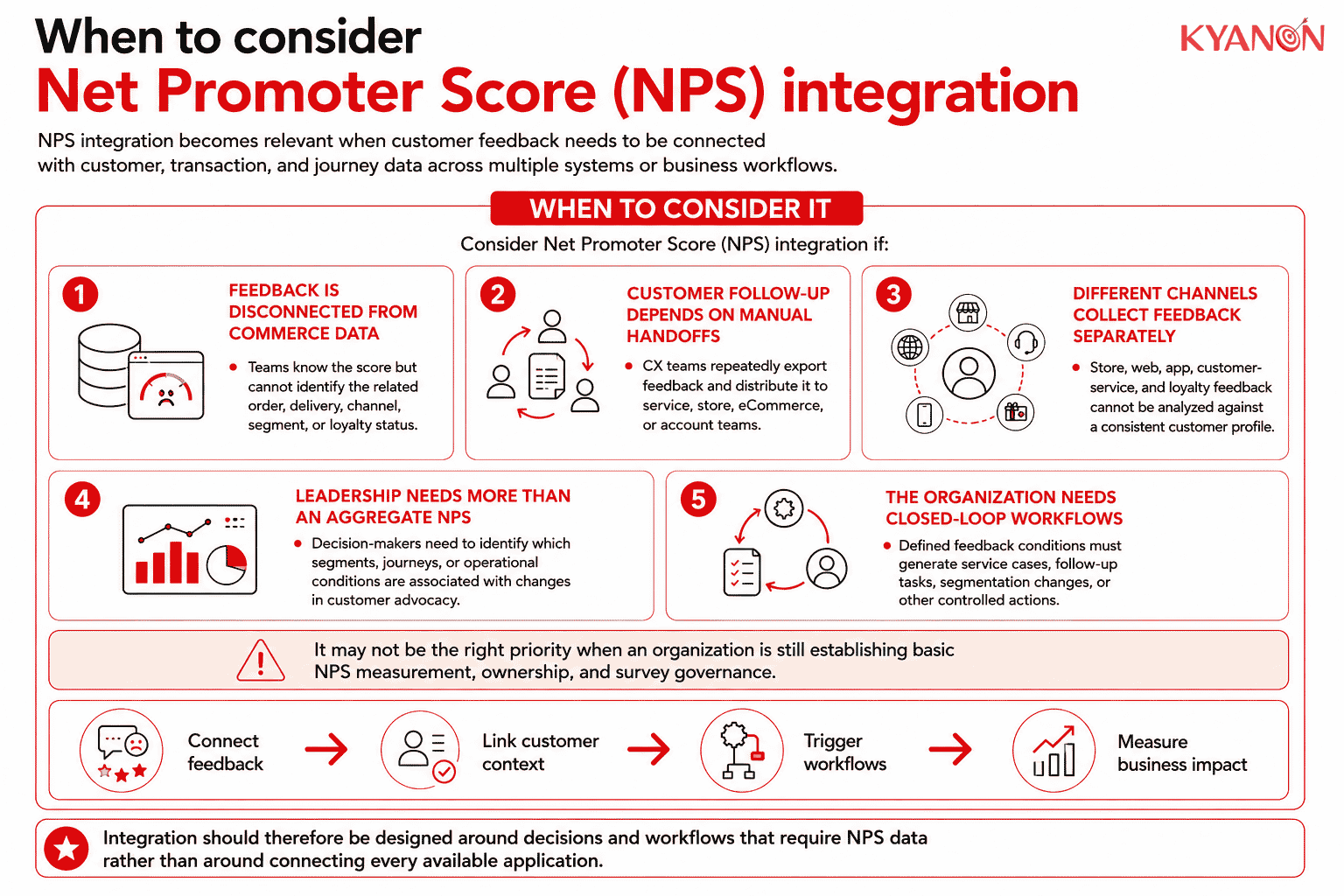 when-to-consider-net-promoter-score-nps-integration-kyanon-digital