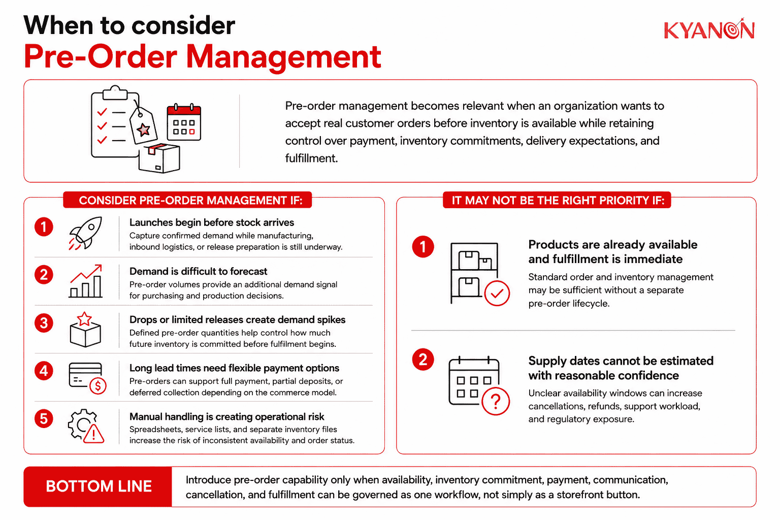 when-to-consider-pre-order-management-kyanon-digital
