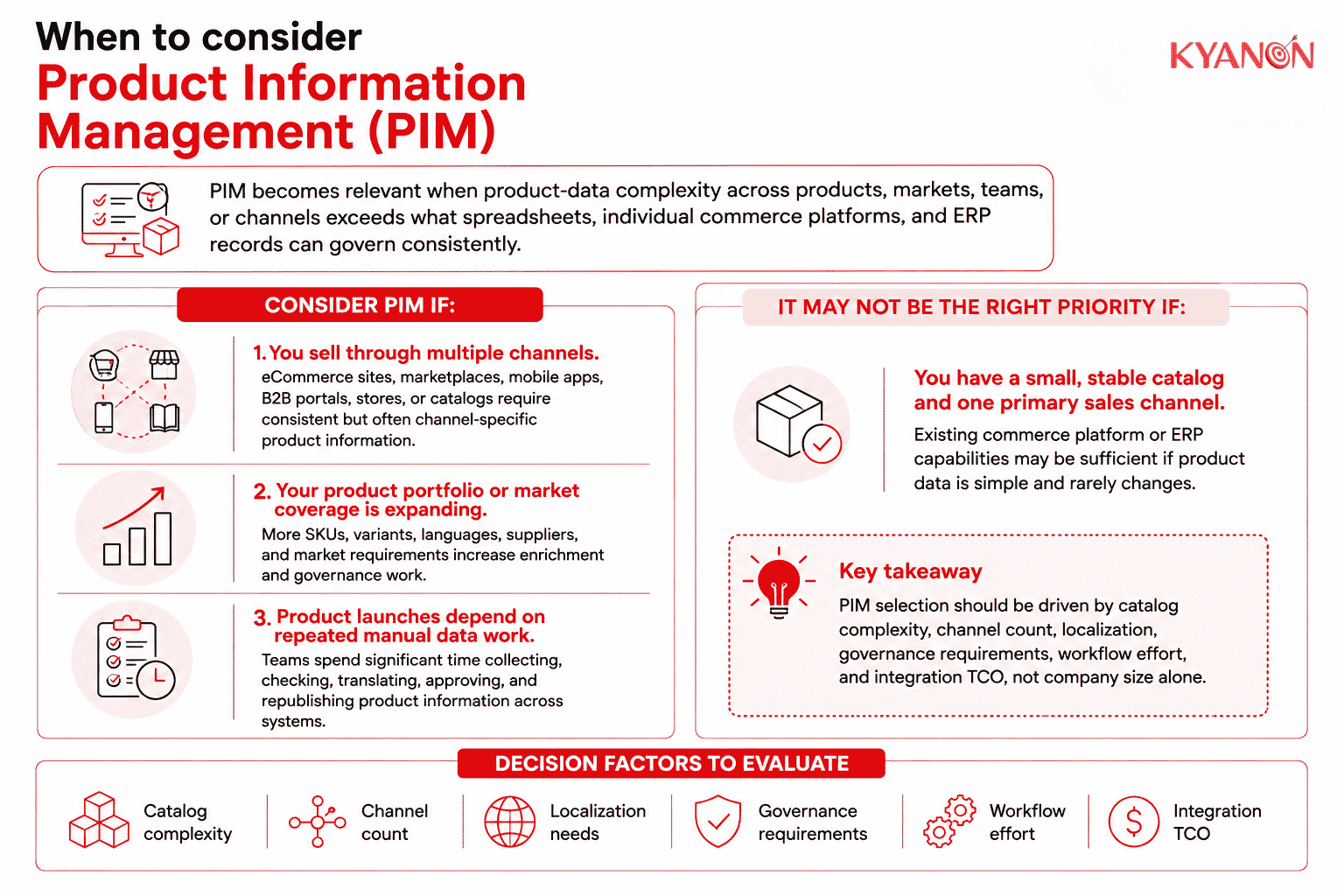 when-to-consider-product-information-management-pim-kyanon-digital
