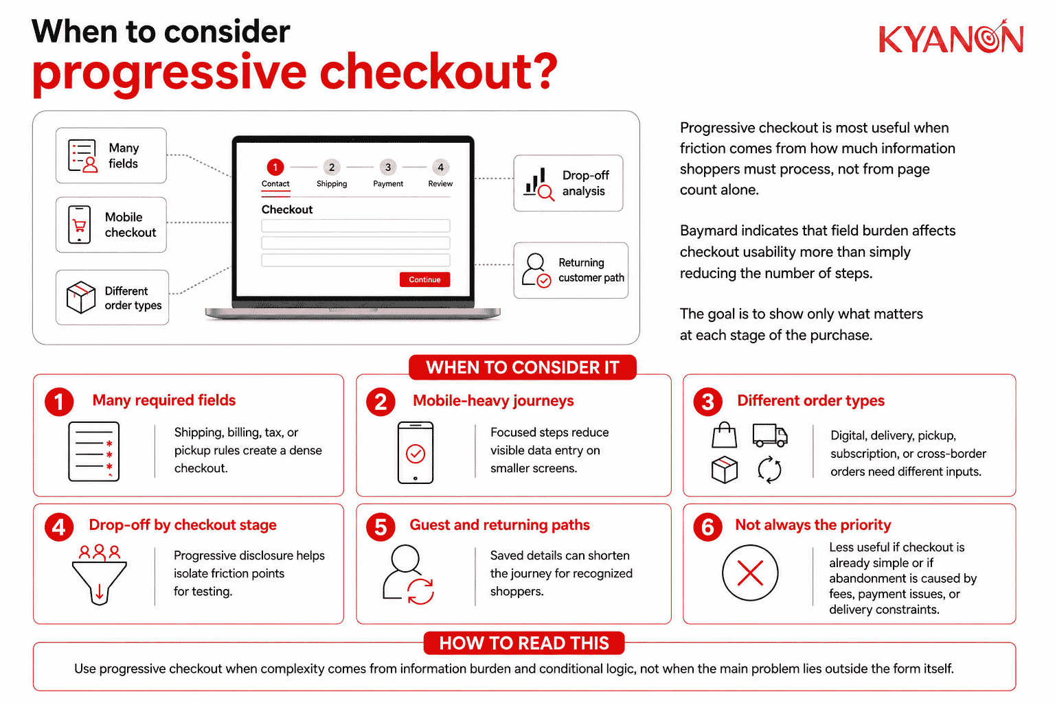 when-to-consider-progressive-checkout-kyanon-digital
