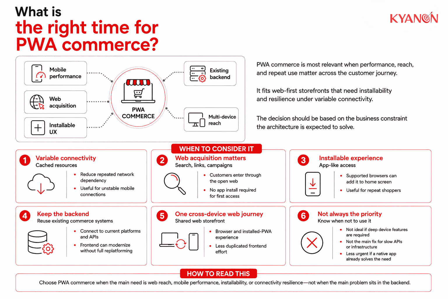 when-to-consider-pwa-commerce-kyanon-digital