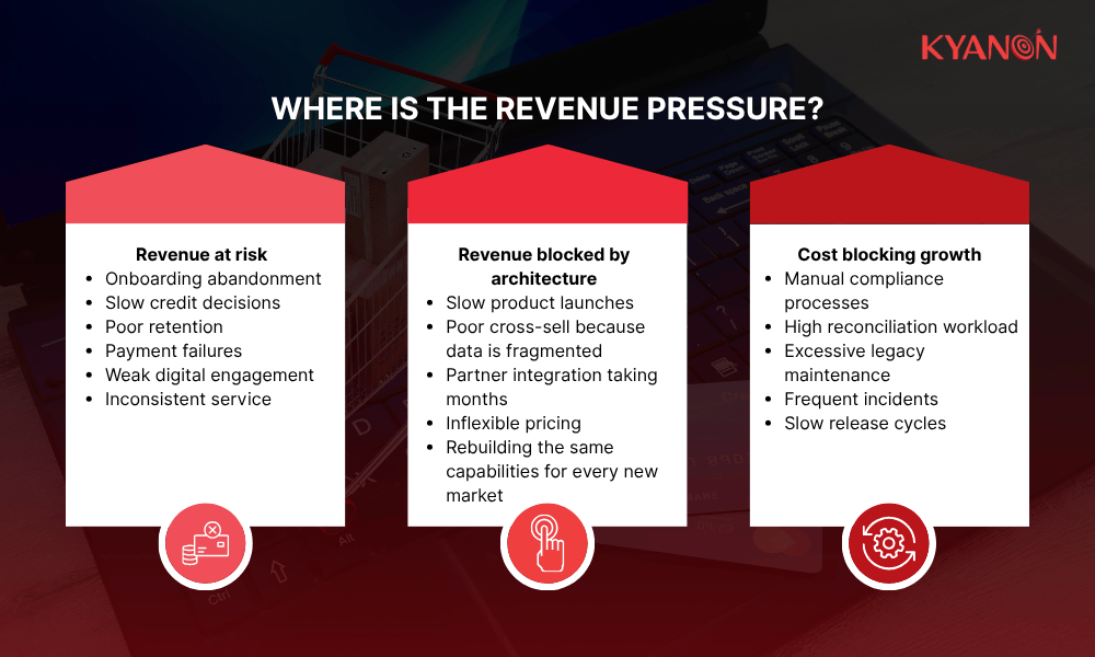 where-is-the-revenue-pressure-kyanon-digital