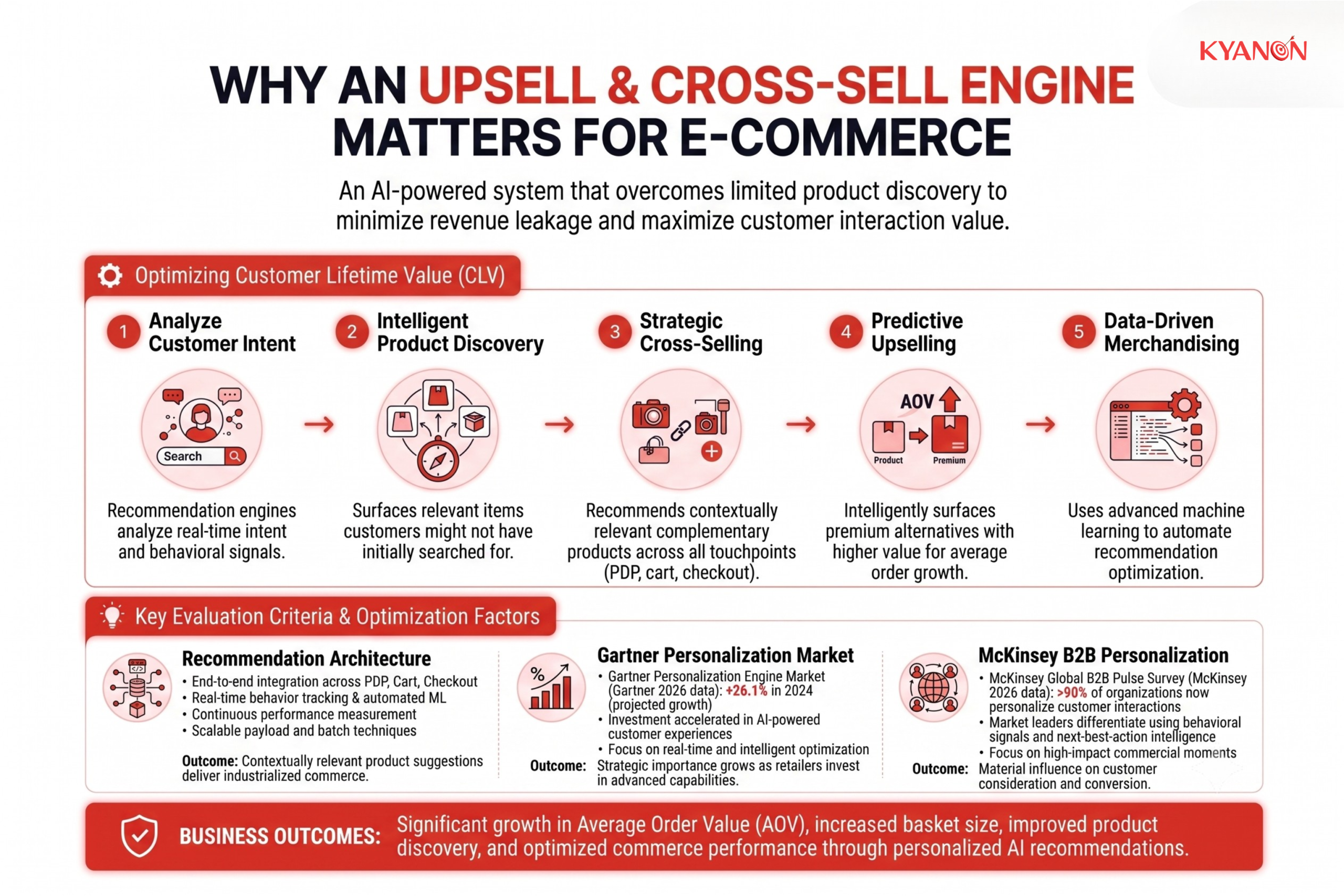 why-an-upsell-and-cross-sell-engine-matters-for-e-commerce-kyanon-digital