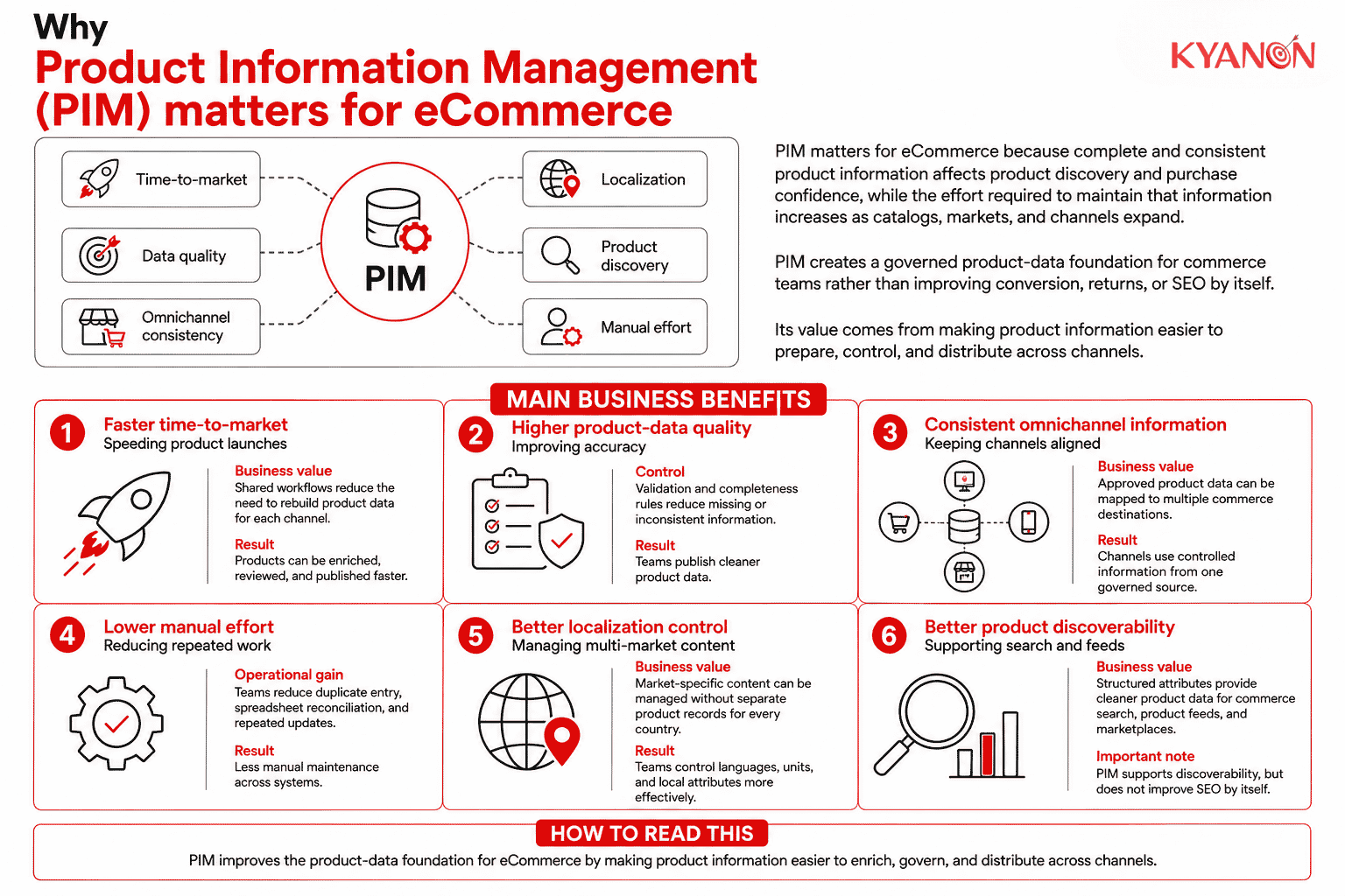 why-product-information-management-pim-matters-for-ecommerce-kyanon-digital