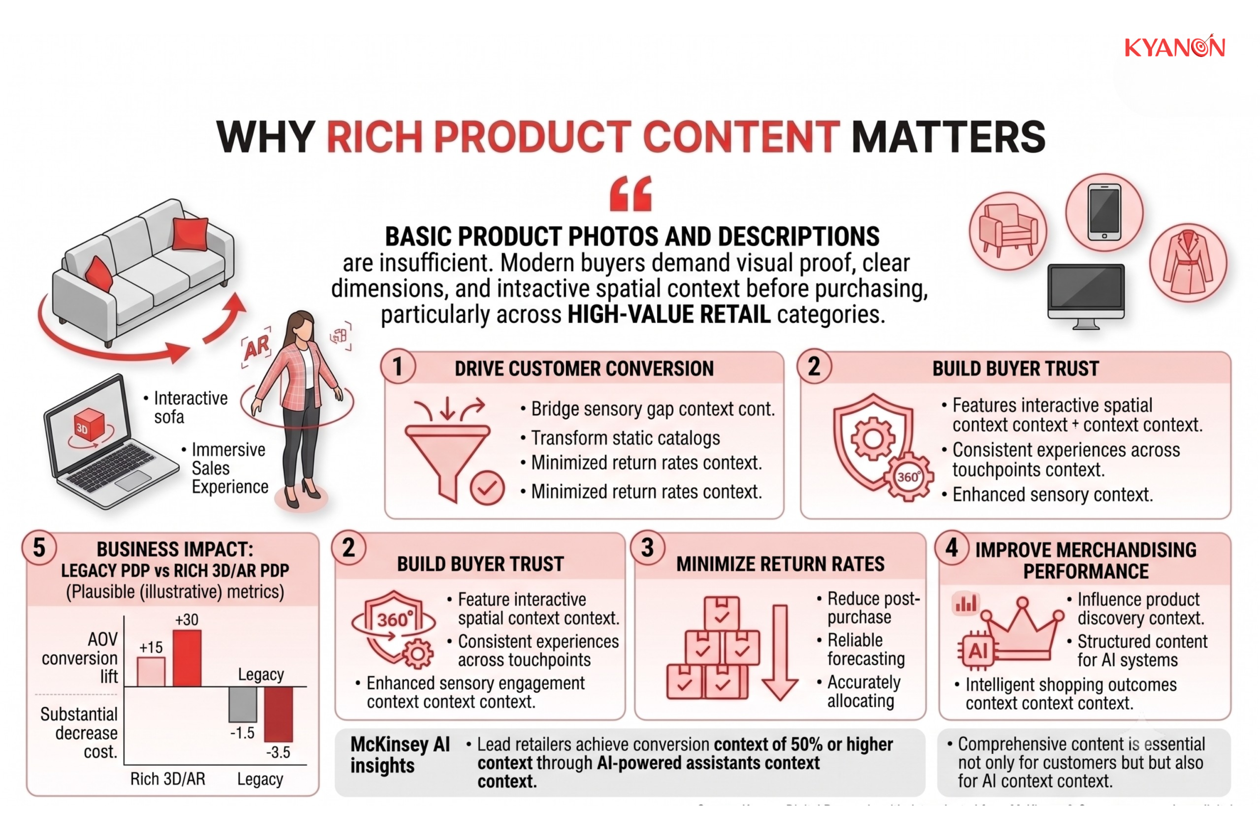 why-rich-product-content-matters-kyanon-digital