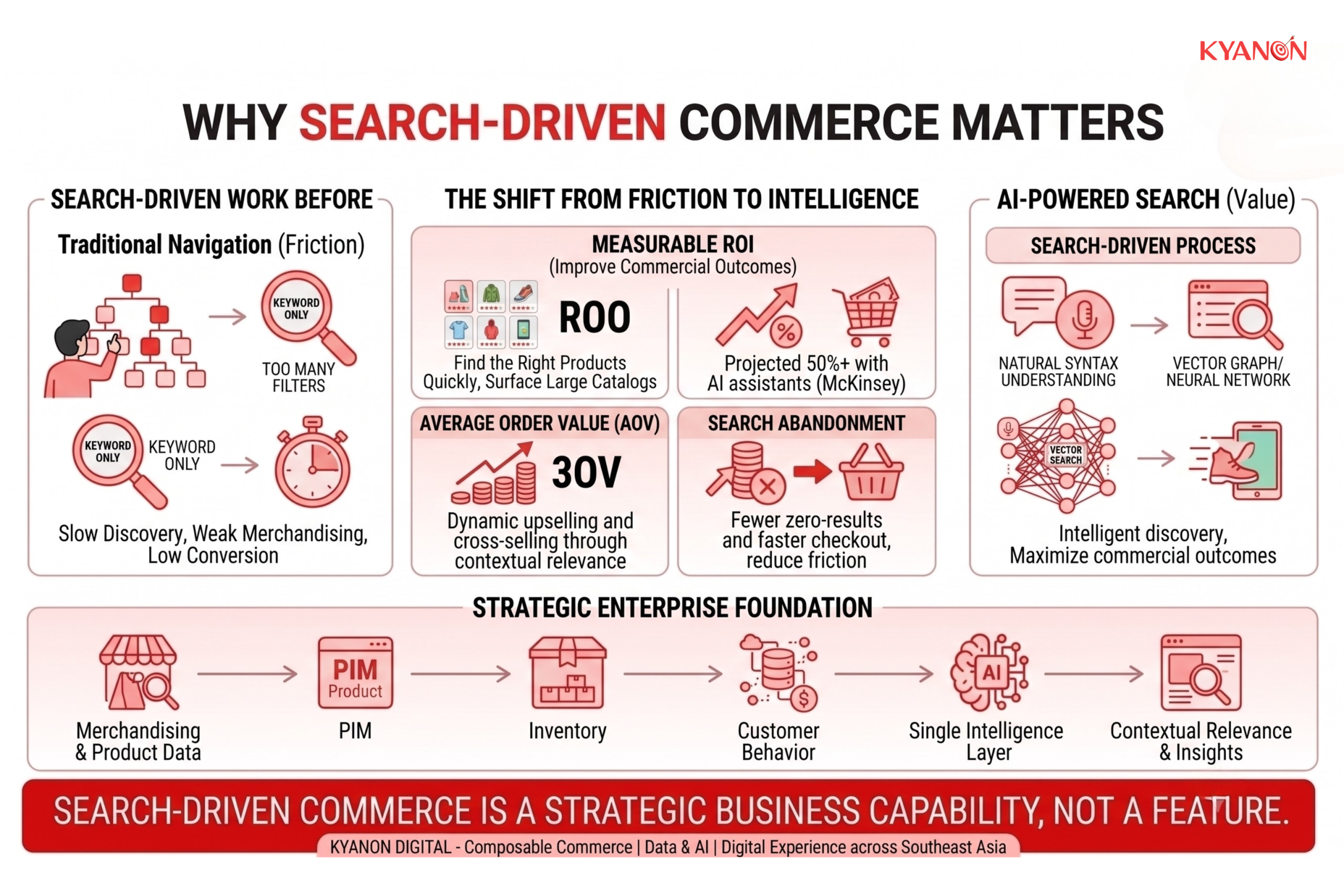 why-search-driven-commerce-matters-kyanon-digital