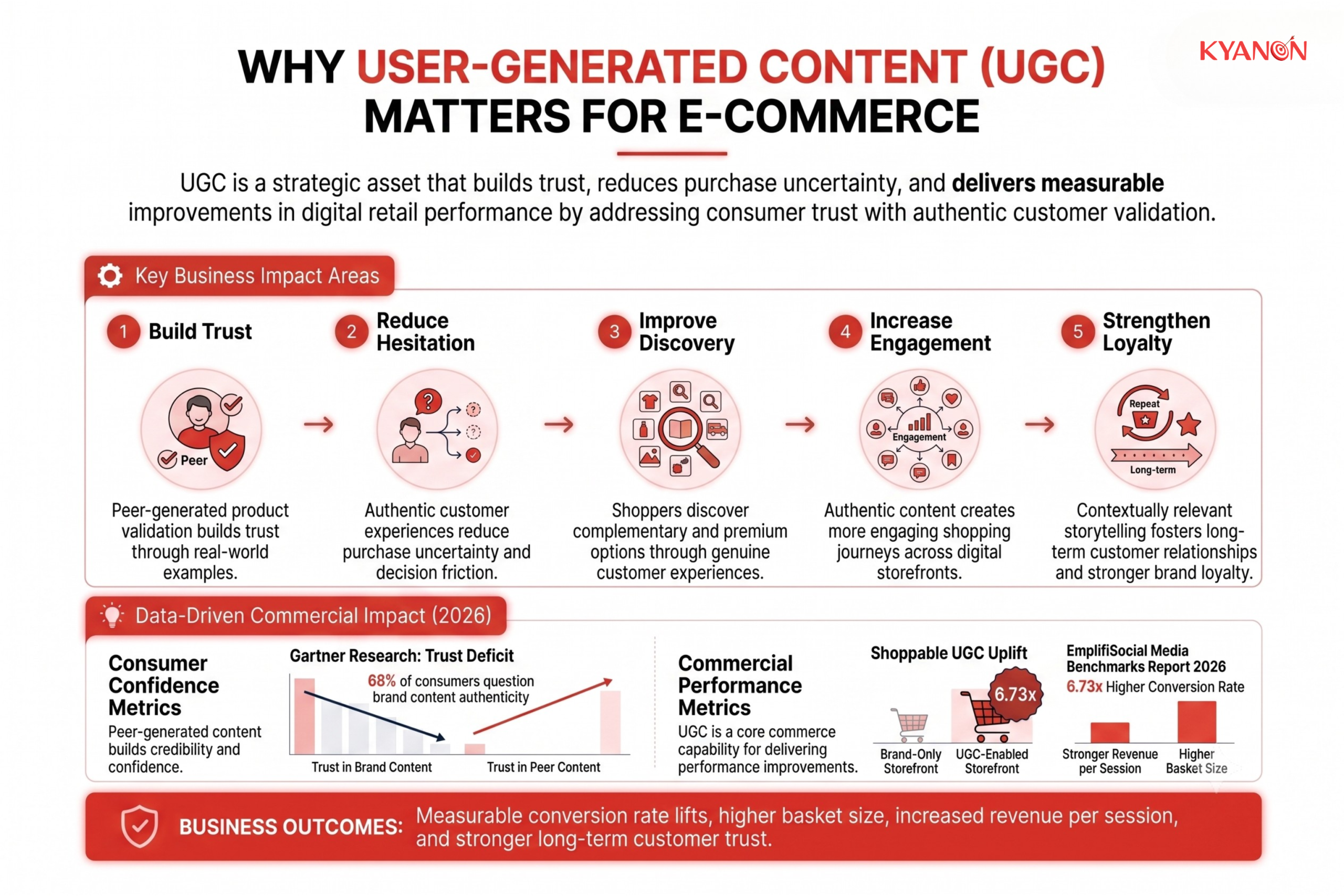 why-user-generated-content-ugc-matters-for-e-commerce-kyanon-digital