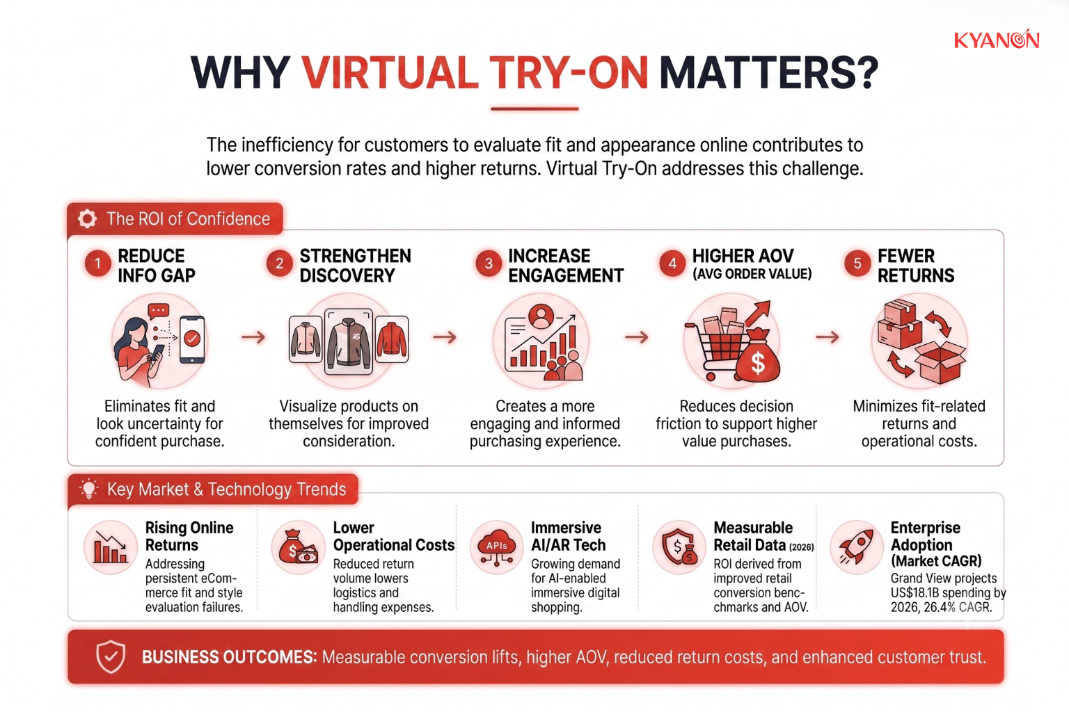 why-virtual-try-on-matters-kyanon-digital