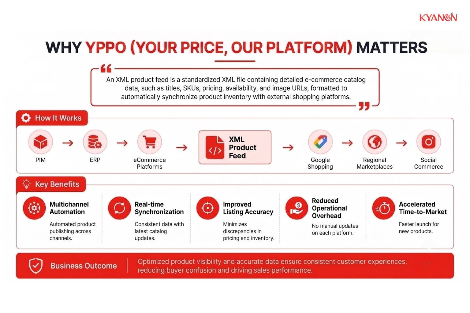why-yppo-your-price-our-platform-matters-kyanon-digital
