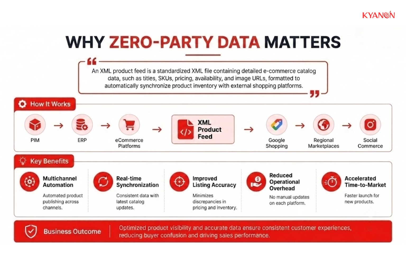 why-zero-party-data-matters-kyanon-digital
