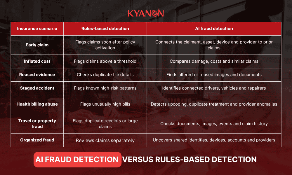 ai-fraud-detection-versus-rules-based-detection-kyanon-digital