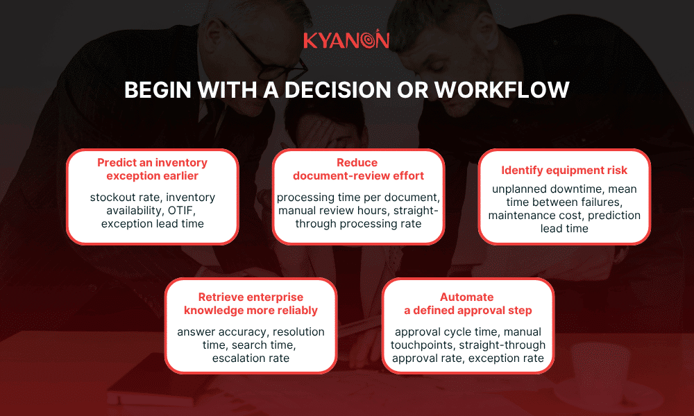 begin-with-a-decision-or-workflow-kyanon-digital