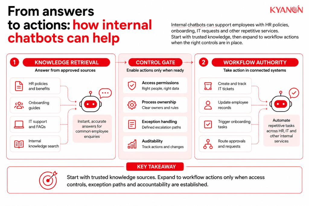 can-chatbots-automate-internal-employee-facing-service-at-enterprise-scale-kyanon-digital