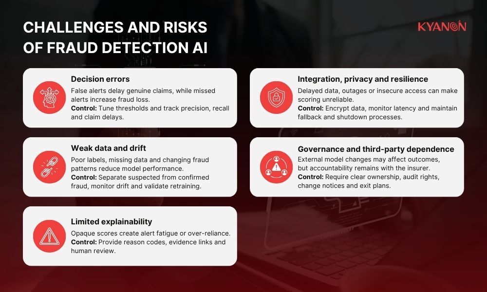 challenges-and-risks-of-fraud-detection-ai-kyanon-digital