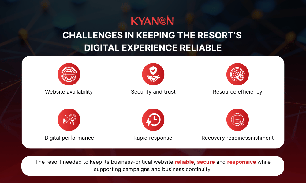 challenges-of-case-study-managed-services-improve-reliability-for-a-resort-in-vietnam-kyanon-digital