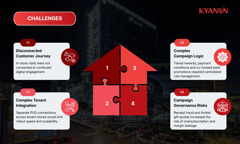 challenges-of-large-scale-shopping-mall-in-thailand-kyanon-digital