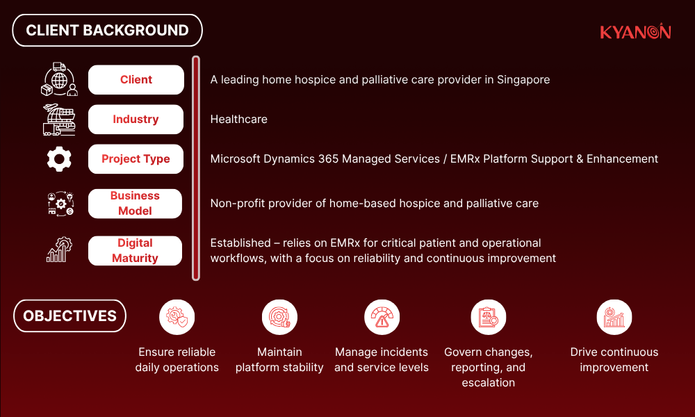 client-background-of-case-study-hca-kyanon-digital