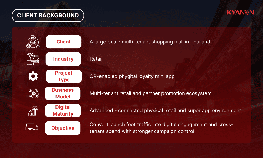 client-background-of-case-study-phygital-experience-for-a-large-scale-shopping-mall-in-thailand-kyanon-digital