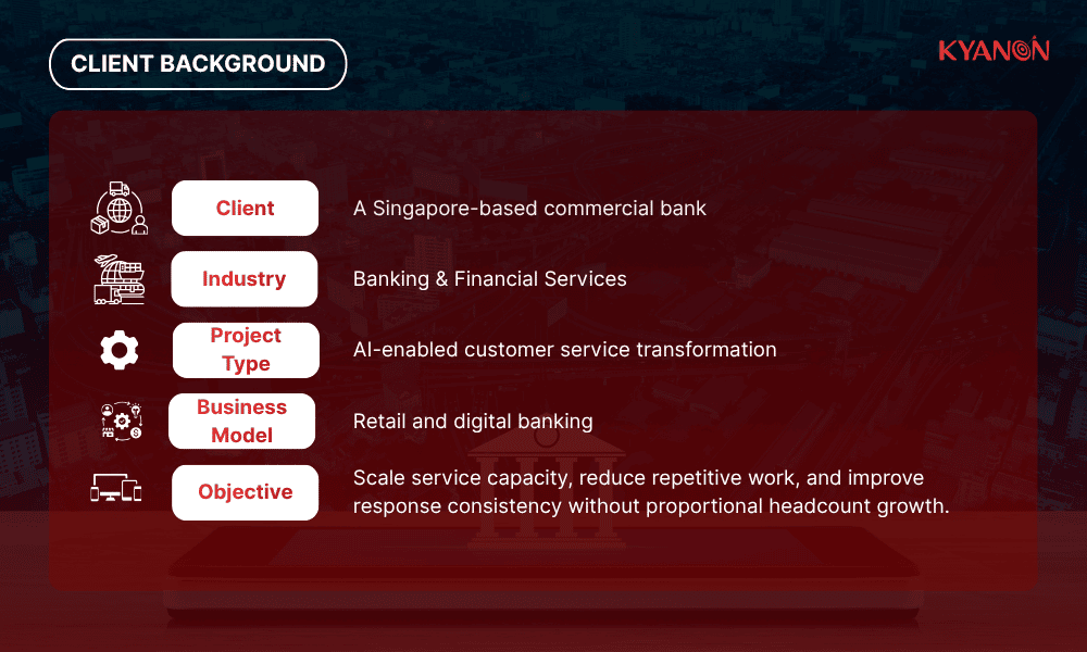 client-background-of-scaling-banking-customer-service-with-an-ai-powered-copilot-case-study-kyanon-digital