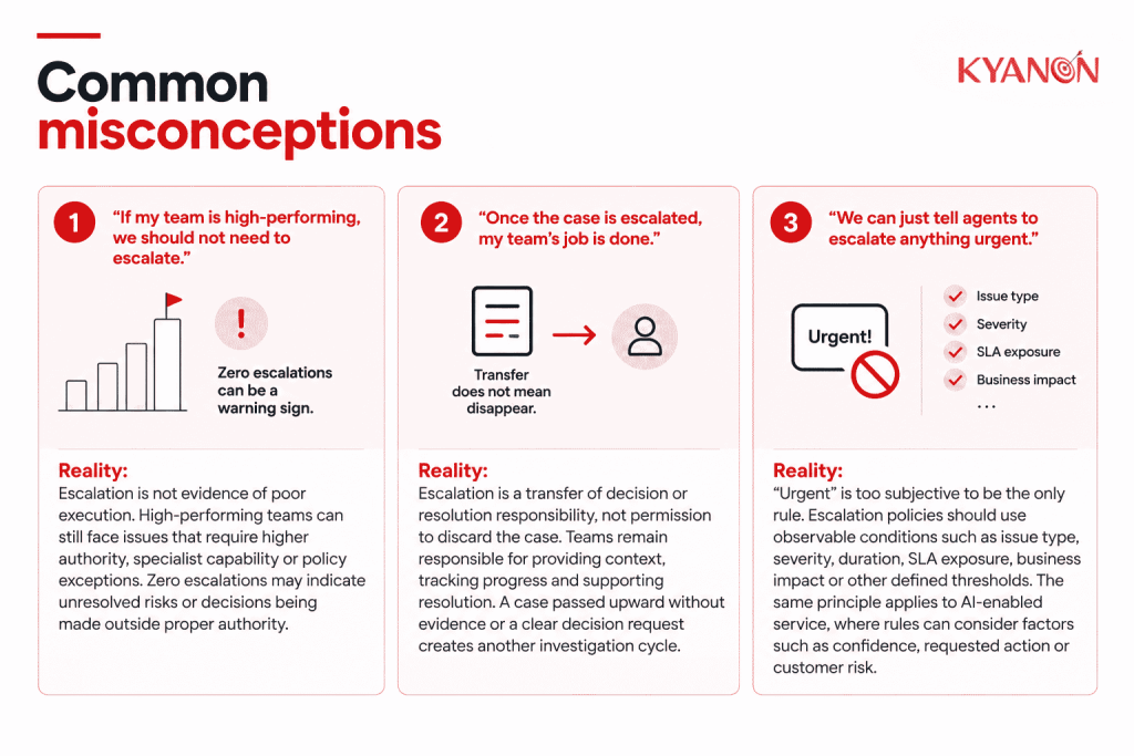 common-misconceptions-about-escalation-management-kyanon-digital