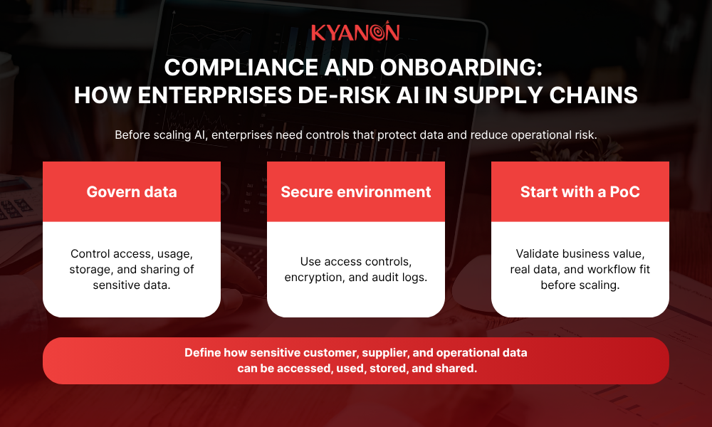 compliance-and-onboarding-how-enterprises-de-risk-ai-in-supply-chains-kyanon-digital