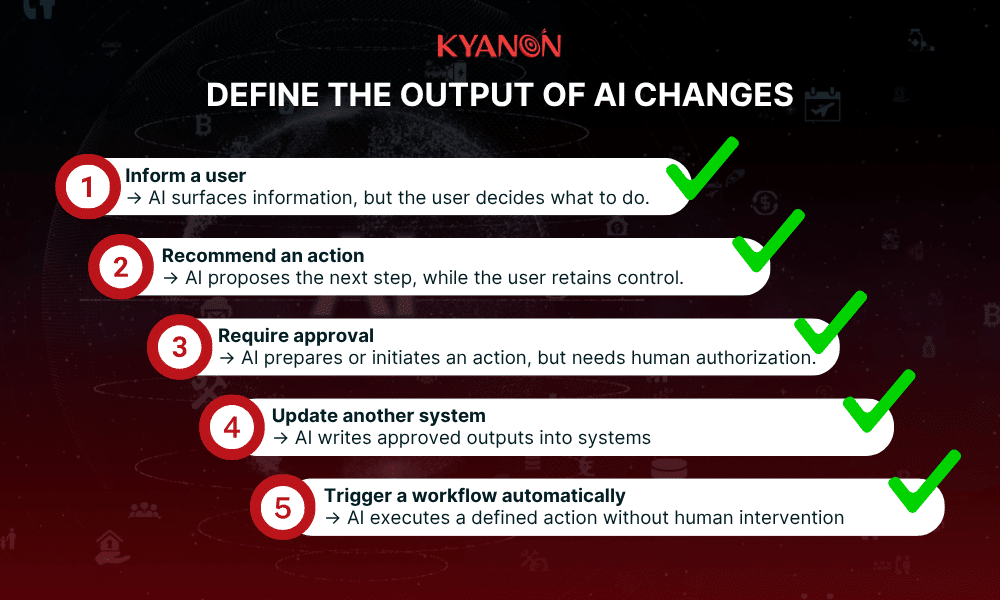 define-the-output-of-ai-changes-kyanon-digital