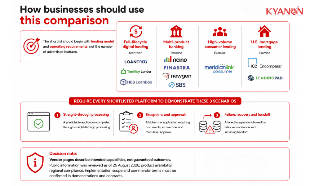 how-businesses-should-use-the-comparison-table-of-top-loan-origination-systems-for-digital-lenders-kyanon-digital