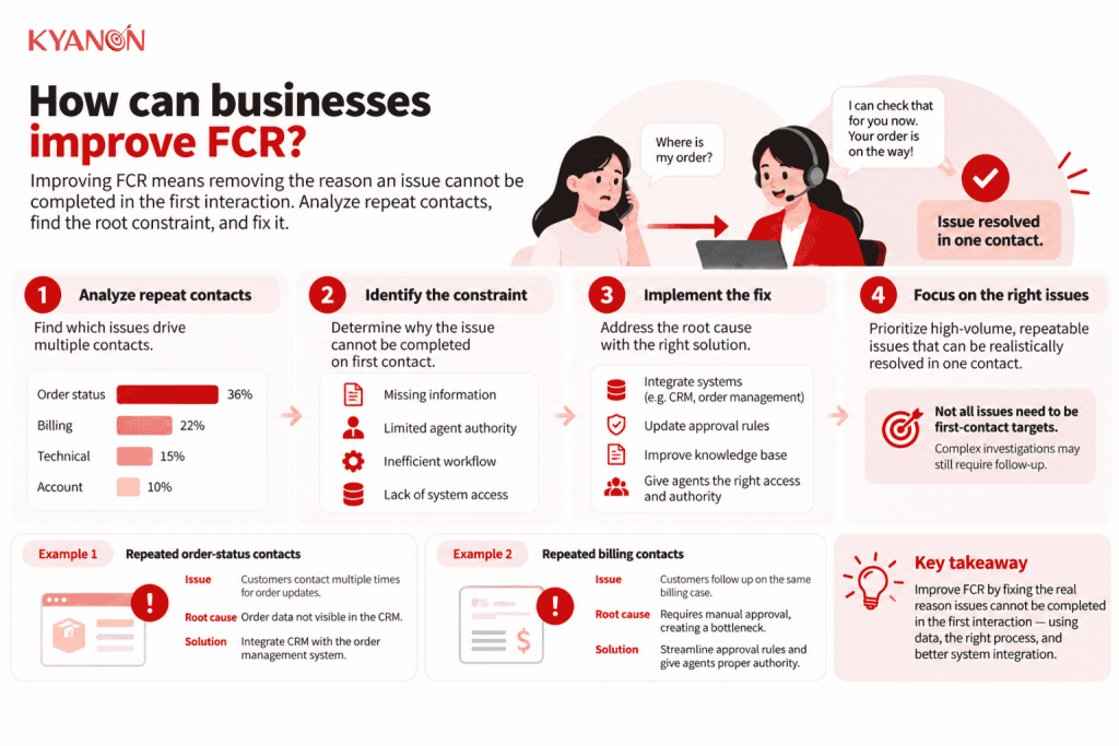 how-can-businesses-improve-first-contact-resolution-fcr-kyanon-digital