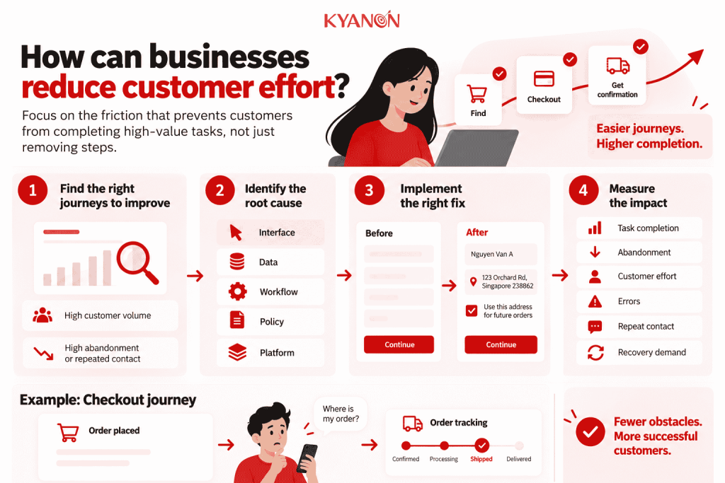 how-can-businesses-reduce-customer-effort-kyanon-digital