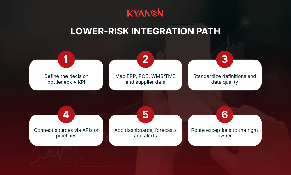 how-can-enterprises-integrate-supply-chain-analytics-into-existing-systems-kyanon-digital
