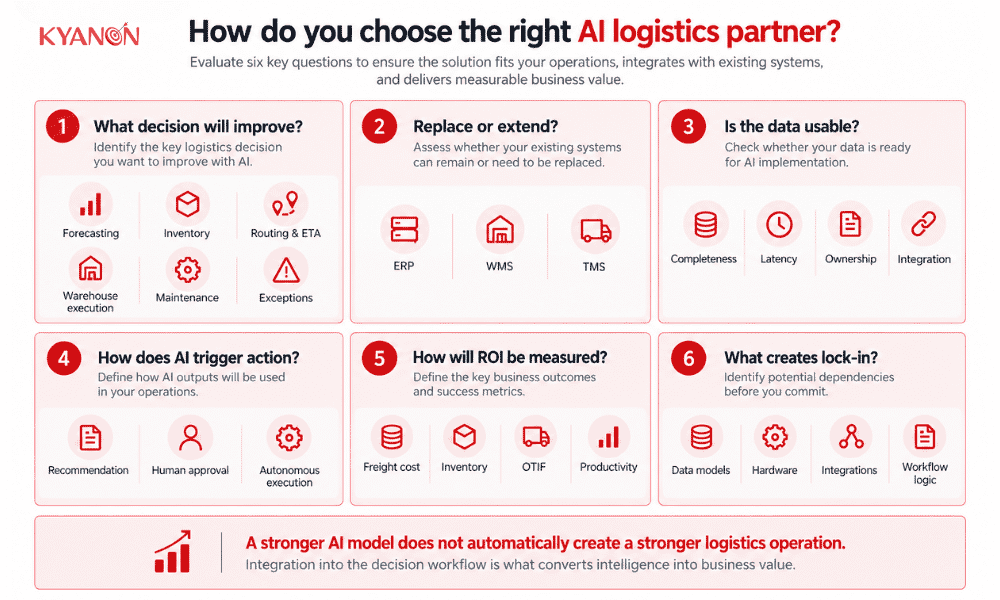 how-do-you-choose-the-right-ai-logistics-partner-kyanon-digital