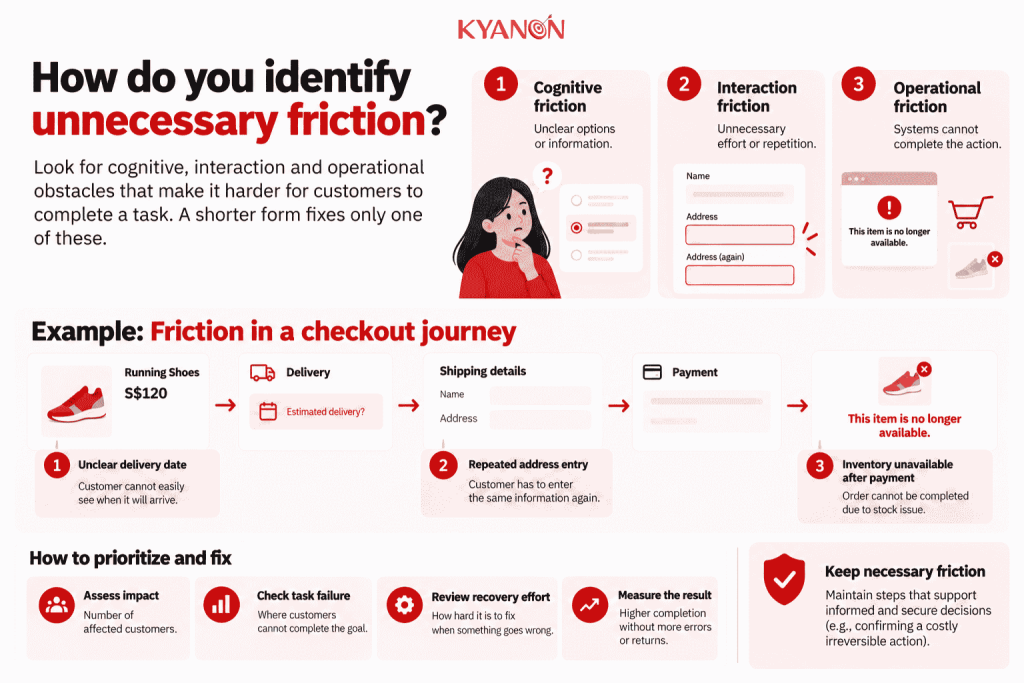 how-do-you-identify-unnecessary-friction-kyanon-digital