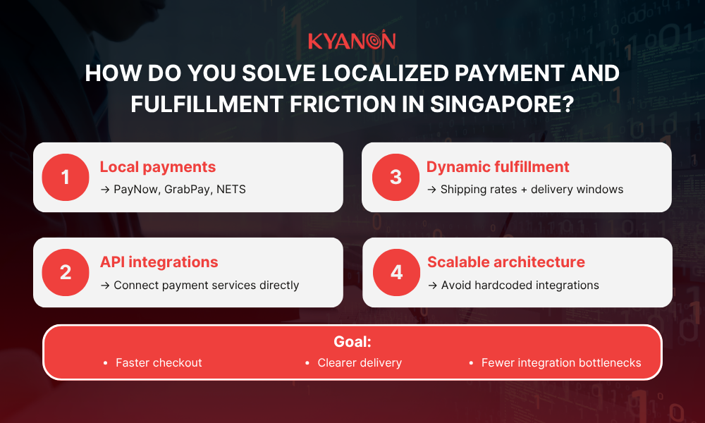 how-do-you-solve-localized-payment-and-fulfillment-friction-in-singapore-kyanon-digital